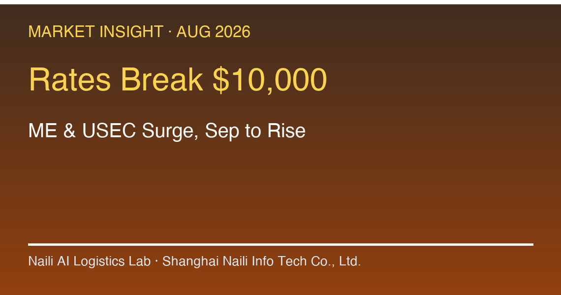 Why Did Middle East and US East Coast Ocean Rates Both Break USD 10,000? Will September Rise Further?