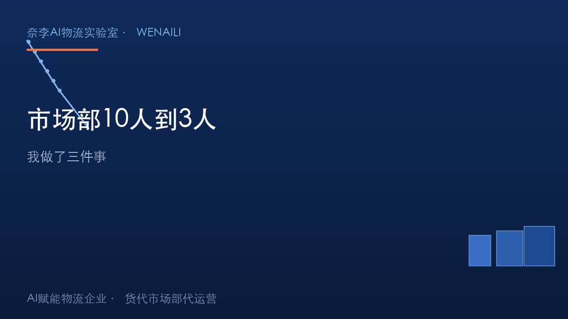 10人的市场部忙到崩溃？我做了三件事，现在3个人搞定