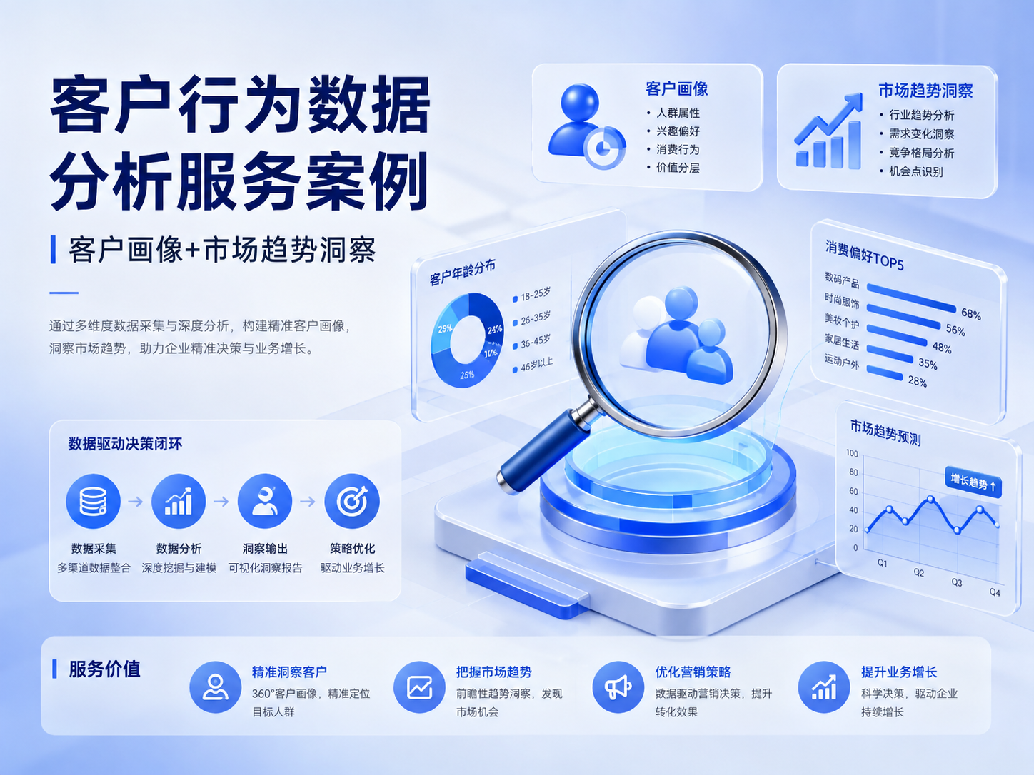 客户行为数据分析服务案例｜客户画像+市场趋势洞察