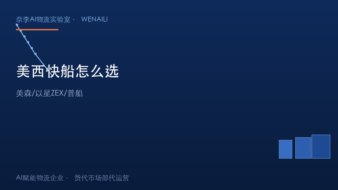 美西快船怎么选：美森、以星ZEX、普船差在哪，货代讲透