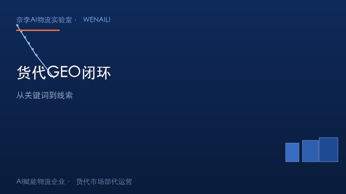 货代GEO做了没效果？问题出在没闭环：从关键词到线索的全链路