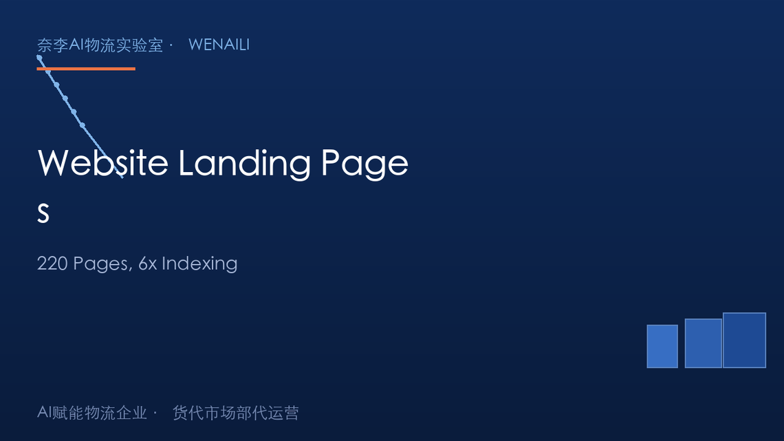 Forwarder Website Only Has a Homepage? Try This: 220 Landing Pages, 6x Indexing Growth in 4 Months
