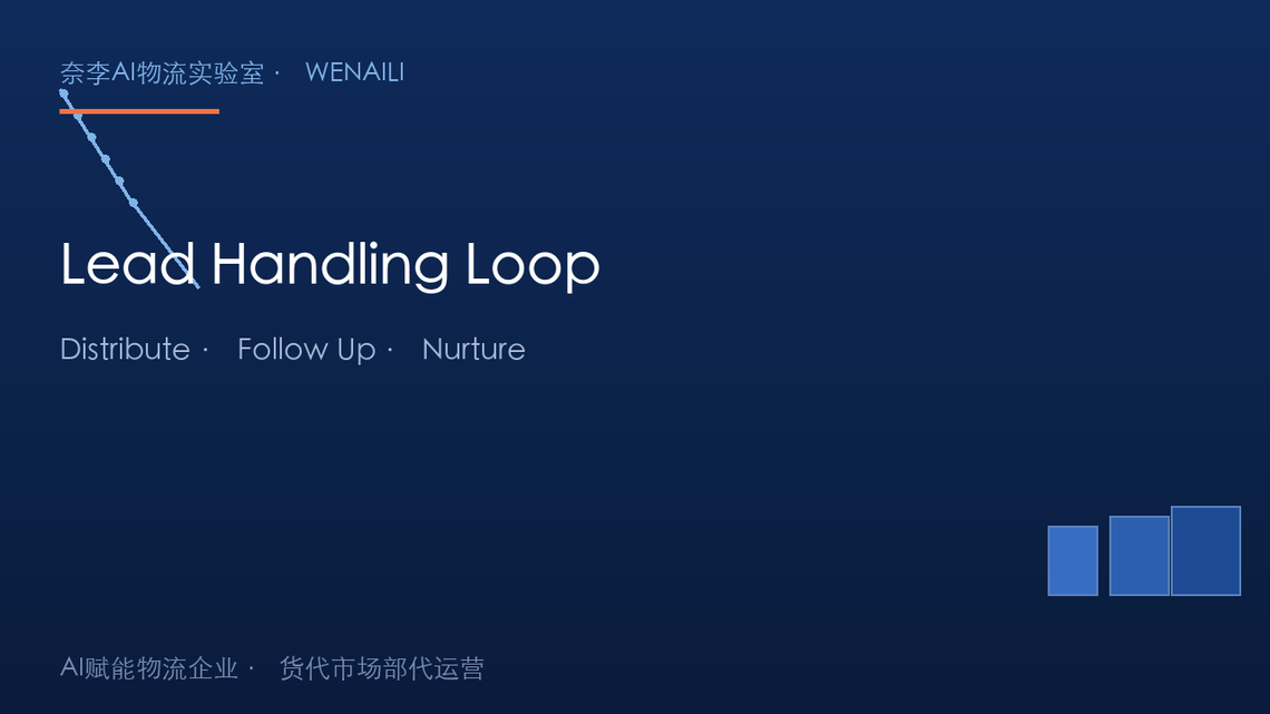 Can Your Forwarder Catch the Leads It Generates? Distribution, Follow-Up, and Nurturing in One Loop
