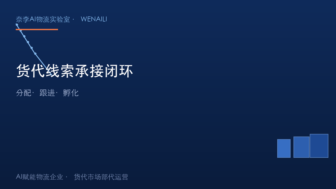 货代线索来了接得住吗？分配、跟进、孵化，一个闭环讲透
