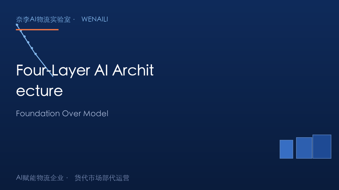 The Hardest Part of AI for Forwarders Is Not the Model: The Four-Layer Architecture Is the Real Work