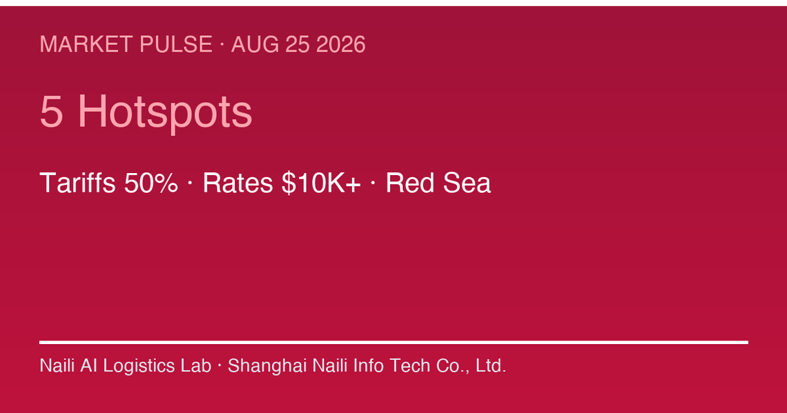 5 International Logistics Hotspots at End-August 2026: Tariffs, Rates Above $10K, Red Sea — How Forwarders Should Respond